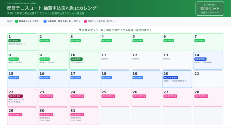 都営テニスコート_抽選申込カレンダー_月間スケジュール