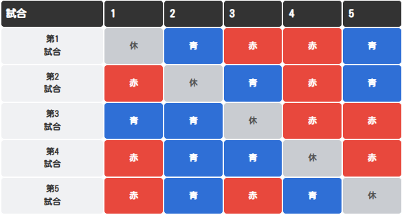 doubles-game-pair